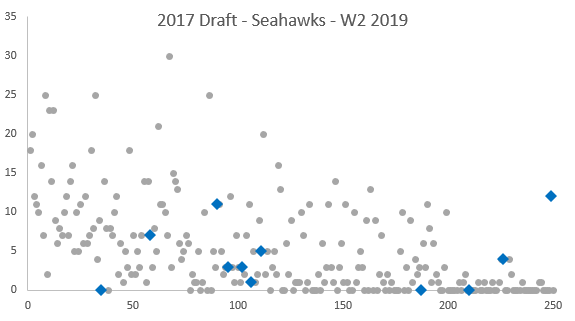 Draft AV Hawks