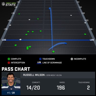 Pass chart WIL777781 2019 reg 1 1567986967983