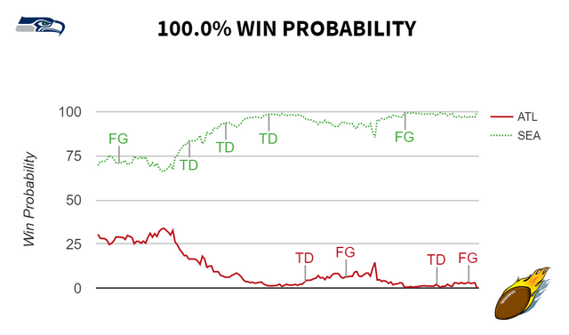 Seahawks Win Probability Falcons