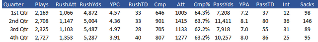 Seahawks Splits