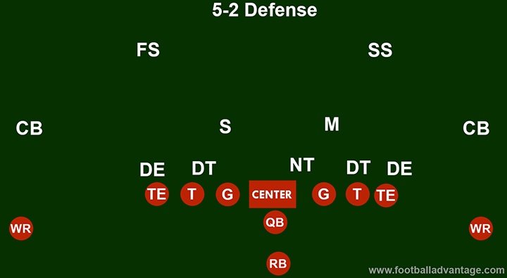 5 2 defense setup