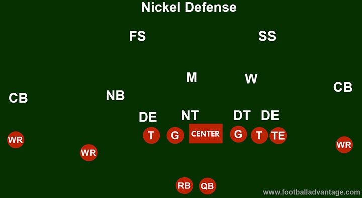 Nickel defense setup