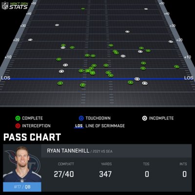 Pass chart TAN298716 2021 REG 2 1632098709968