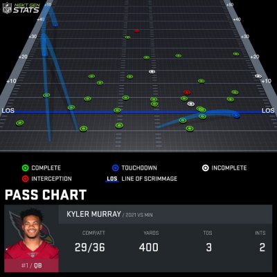 Pass chart MUR670413 2021 REG 2 1632098118960