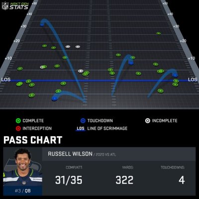 Pass chart WIL777781 2020 REG 1 1608145776624