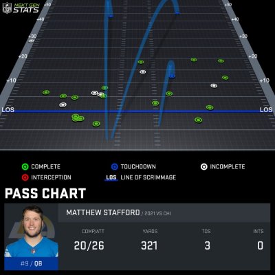 Matthew Stafford passing chart Week 1 Matthew Stafford passing chart Week 1