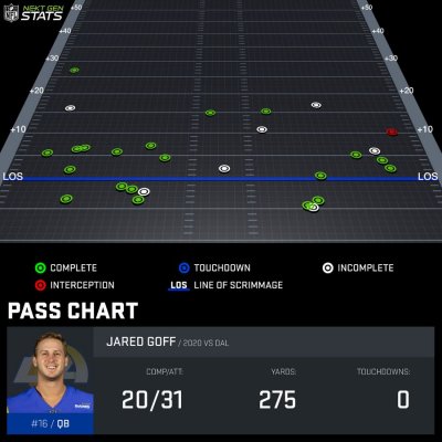 Pass chart GOF219636 2020 REG 1 1600116917146 Pass chart GOF219636 2020 REG 1 1600116917146