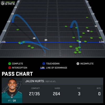 Pass chart HUR767022 2021 REG 1 1631483758443 Pass chart HUR767022 2021 REG 1 1631483758443