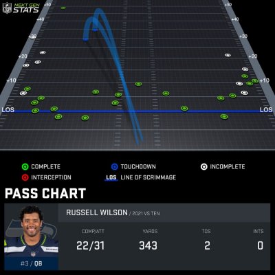 Pass chart WIL777781 2021 REG 2 1632098774946 Pass chart WIL777781 2021 REG 2 1632098774946