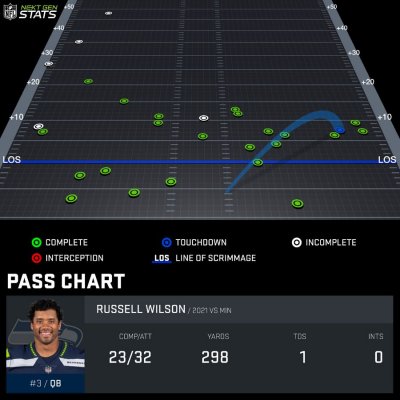 Pass chart WIL777781 2021 REG 3 1632700763932