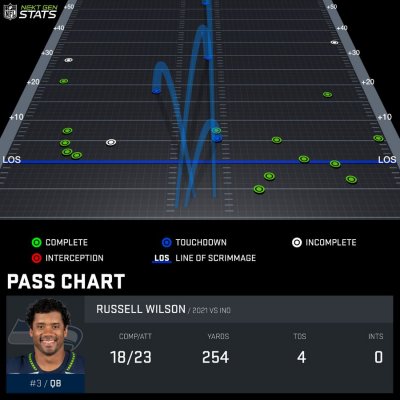 Pass chart WIL777781 2021 REG 1 1631485538102