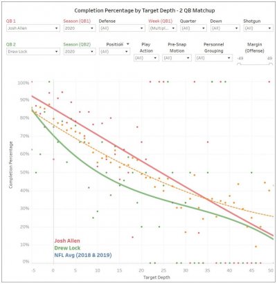 2020 josh allen v drew lock