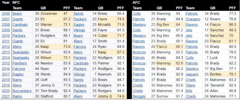 QB QB