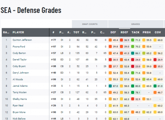 Seahawks   run defense game 2