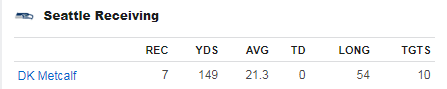 Dk stats Dk stats