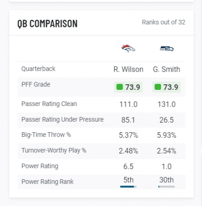 Geno vs Russ 2 Geno vs Russ 2