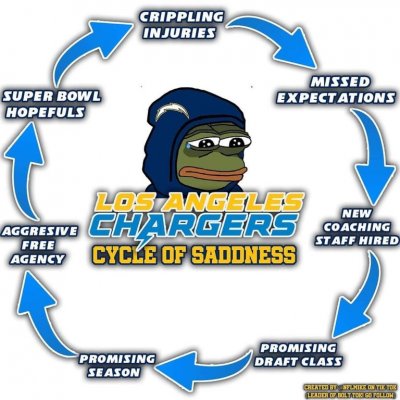 Chargers Cycle of Sadness