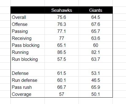 Hawks vs Giants