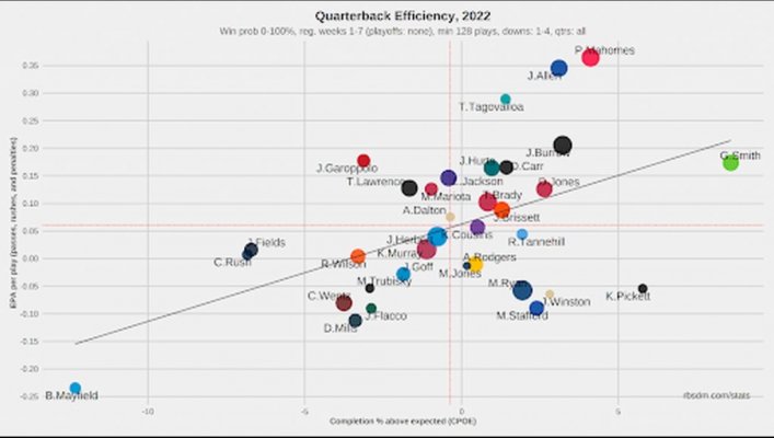 QB Efficency QB Efficency