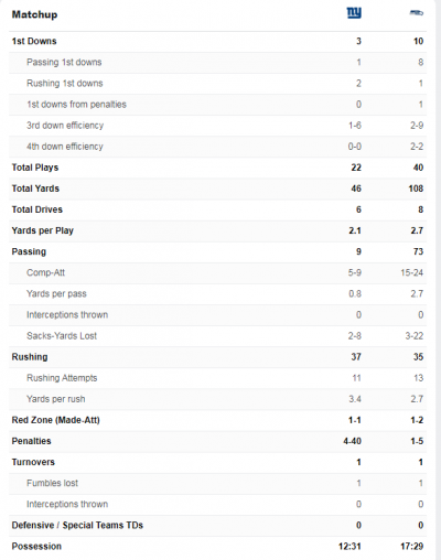 Giants seahawks 1st half