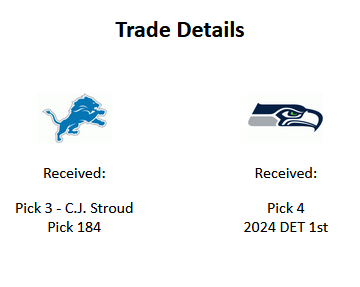 Trade 1