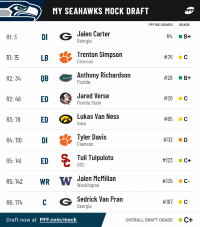 Pff mock results 2