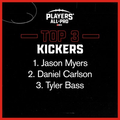 NFLPA Top 5 Players List Special Teams 4