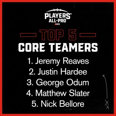 NFLPA Top 5 Players List Special Teams 3