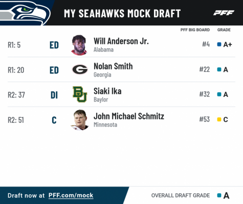 Pff mock results