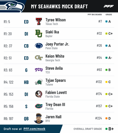 Pff mock results 1