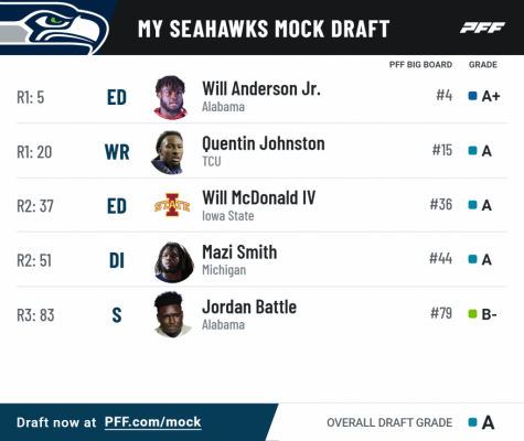 Pff mock results 11