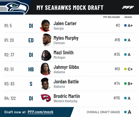 Pff mock results 14