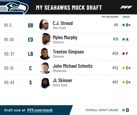 Pff mock results