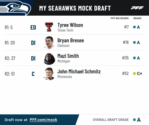 Pff mock results1