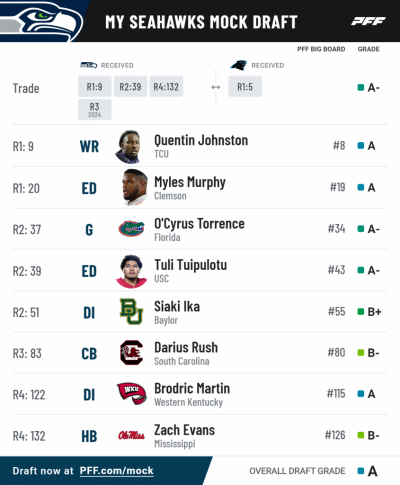 Pff mock results 17