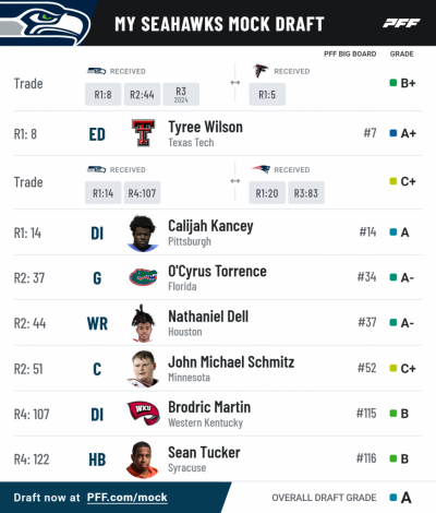 Pff mock results 16