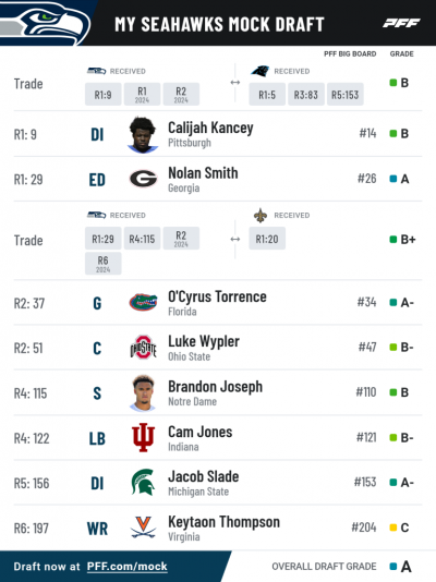 Pff mock results 30