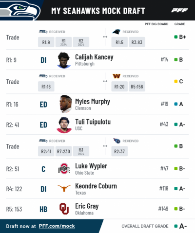 Pff mock results 31