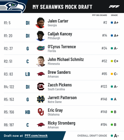 PFF MOCK FEB