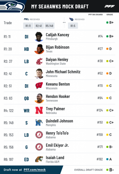 Pff mock results 17