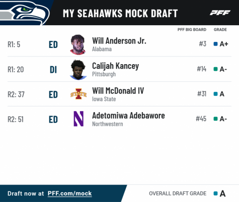 Pff mock results   2023 03 05T125002968