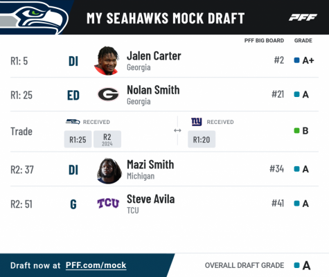 Pff mock results2