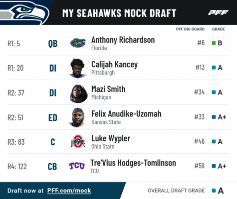 Pff mock results 57