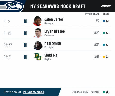 Pff mock results3