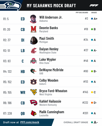 Pff mock results 1