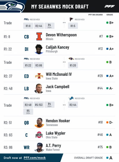 Pff mock results4