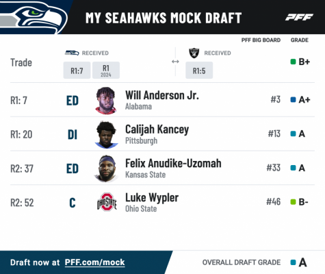 Pff mock results1