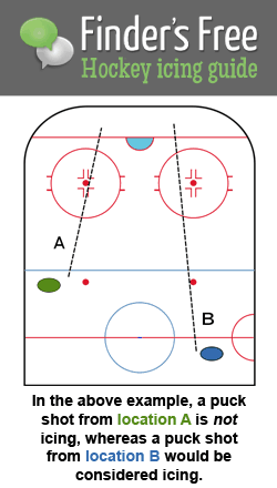 Hockey icing guide