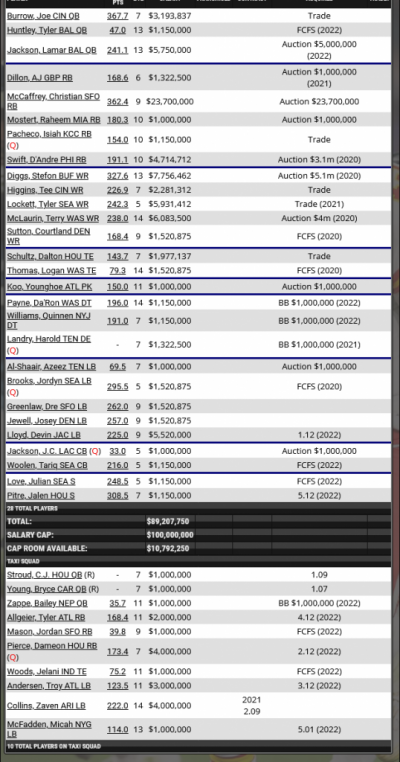 Screenshot 2023 05 15 at 09 15 50 Fantasy Football The Real Dynasty League 2023 Rosters