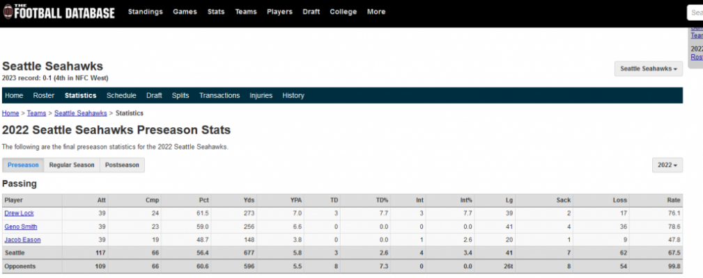 QB Hawks preseason stats 2022